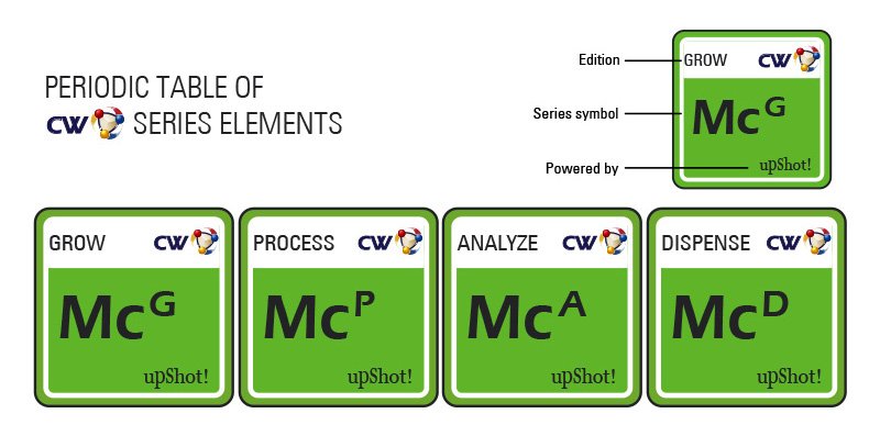 ConformanceWare Medical Cannabis [MC] Series